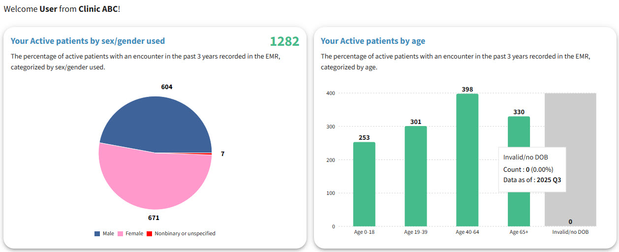 New HDC Discover App Dashboard