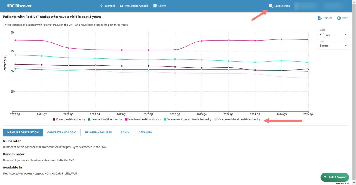 Introducing the New Data View – Health Data Coalition